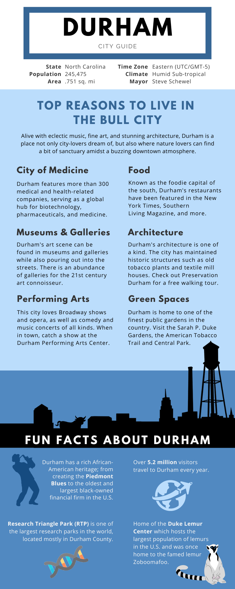 description of Downtown Durham